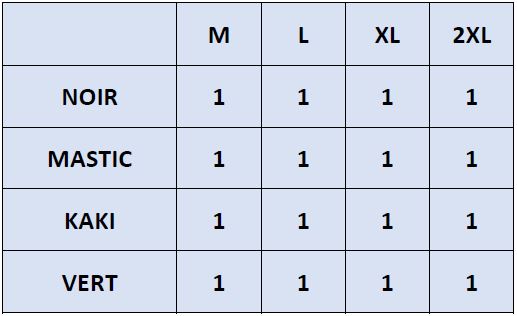 La répartition des tailles de I 50830 B sera rapidement en ligne mais reste disponible sur demande.